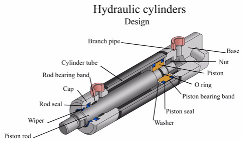 How Hydraulic Cylinders Work: A Technical Overview