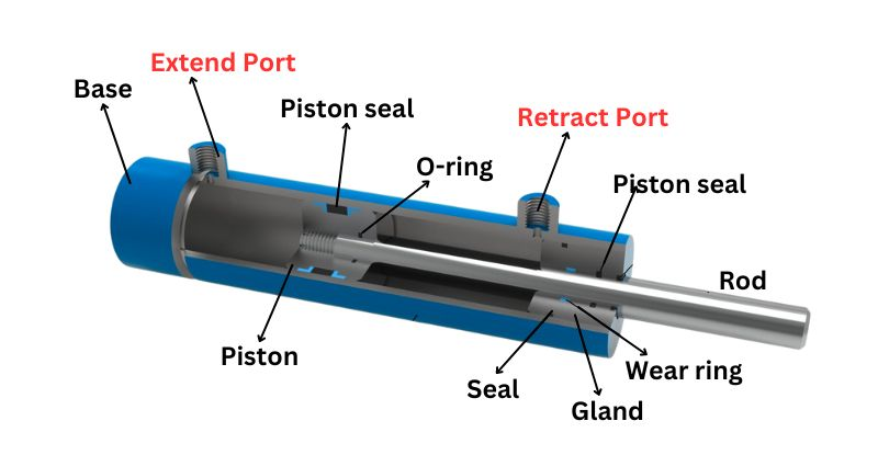 Unlocking the Secrets of Hydraulic Cylinder Ports