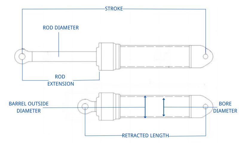 How to Calculate Your Hydraulic Cylinder Force