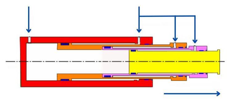 Understand the basic principles of multi-stage hydraulic cylinders