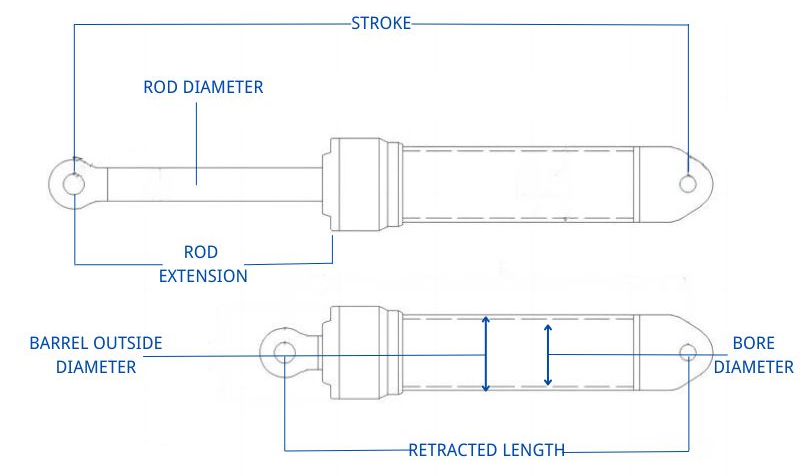 what determines the speed of a hydraulic cylinder