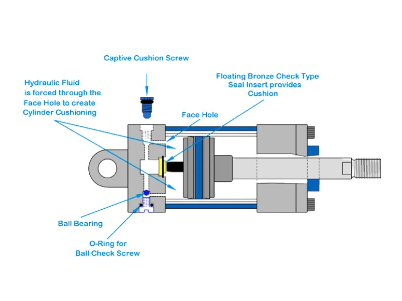 Understanding Hydraulic Cylinder Cushioning